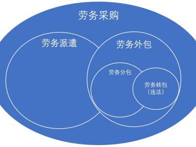 关于“劳务分包、劳务转包、劳务外包”概念的区分及案例